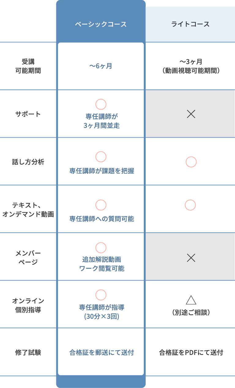 ベーシックコースとライトコースの比較表