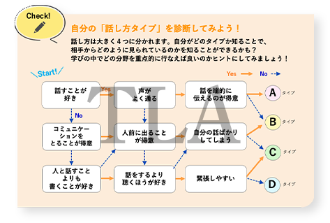 話し方分析シート